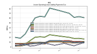 Lessee Operating Lease Liability Payments Due Year Three