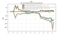 Net Income Loss