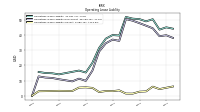 Operating Lease Liability Current