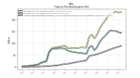 Accumulated Depreciation Depletion And Amortization Property Plant And Equipment