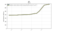 Weighted Average Number Of Diluted Shares Outstanding