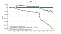 Retained Earnings Accumulated Deficit