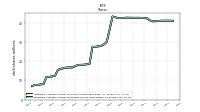 Weighted Average Number Of Diluted Shares Outstanding