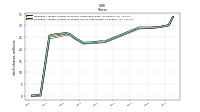 Weighted Average Number Of Diluted Shares Outstanding