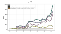 Prepaid Expense And Other Assets Current