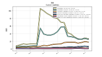 Other Accrued Liabilities Current