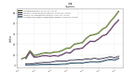 Allocated Share Based Compensation Expense