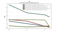 Lessee Operating Lease Liability Payments Due Year Four