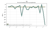 Net Cash Provided By Used In Investing Activities