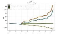 Retained Earnings Accumulated Deficit