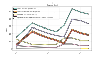 Intangible Assets Net Excluding Goodwill