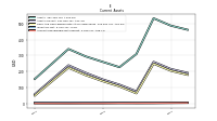 Accounts Receivable Net Current