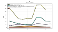 Operating Lease Liability Current