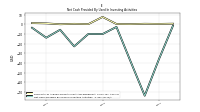 Net Cash Provided By Used In Investing Activities