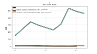 Intangible Assets Net Excluding Goodwill