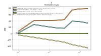 Retained Earnings Accumulated Deficit