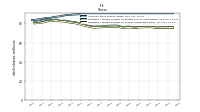 Weighted Average Number Of Shares Outstanding Basic