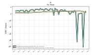 Common Stock Dividends Per Share Declared