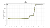 Weighted Average Number Of Shares Outstanding Basic