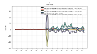 Net Cash Provided By Used In Financing Activities