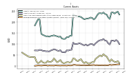 Prepaid Expense And Other Assets Current