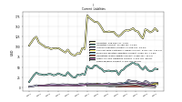 Taxes Payable Current