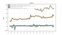 Income Tax Expense Benefit