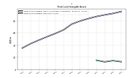 Finite Lived Intangible Assets Net