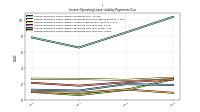 Lessee Operating Lease Liability Payments Due Year Four