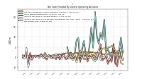 Net Income Loss