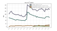 Deferred Income Tax Liabilities Net