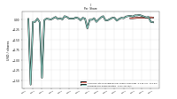 Earnings Per Share Diluted