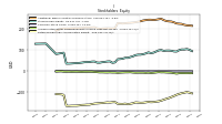 Retained Earnings Accumulated Deficit