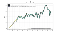 Allowance For Doubtful Accounts Receivable Current