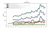 Other Assets Current