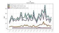 Other Accrued Liabilities Current