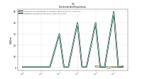 Dividends Common Stock Cash