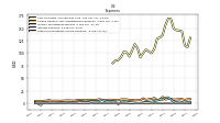 Other Nonoperating Income Expense