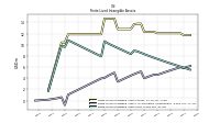 Finite Lived Intangible Assets Net