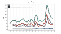 Inventory Work In Process Net Of Reserves