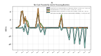 Net Cash Provided By Used In Financing Activities