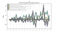 Increase Decrease In Inventories