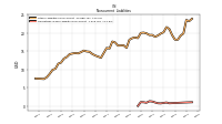 Operating Lease Liability Noncurrent