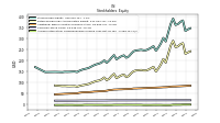 Accumulated Other Comprehensive Income Loss Net Of Tax