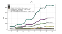 Cash And Cash Equivalents At Carrying Value