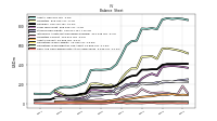 Cash And Cash Equivalents At Carrying Value