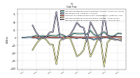 Net Cash Provided By Used In Financing Activities