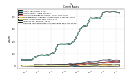 Cash And Cash Equivalents At Carrying Value