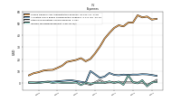 Income Tax Expense Benefit