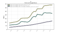 Finite Lived Intangible Assets Accumulated Amortization